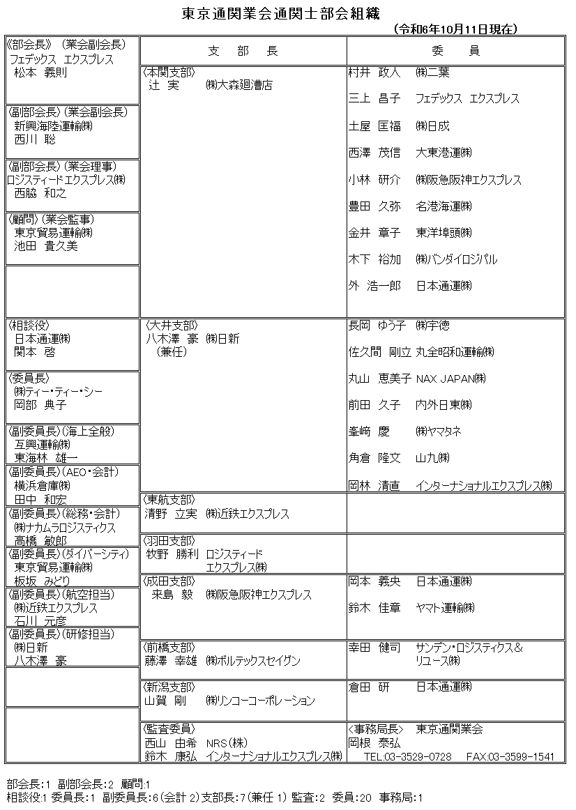 組織図